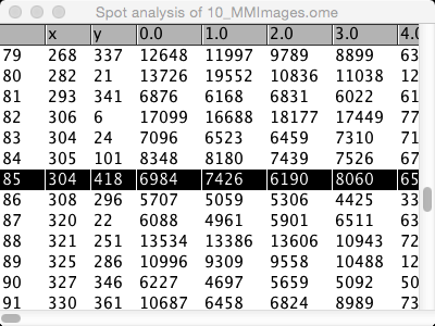 Spotintensityanalysistable