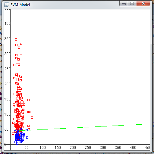 SVM model graphical representation