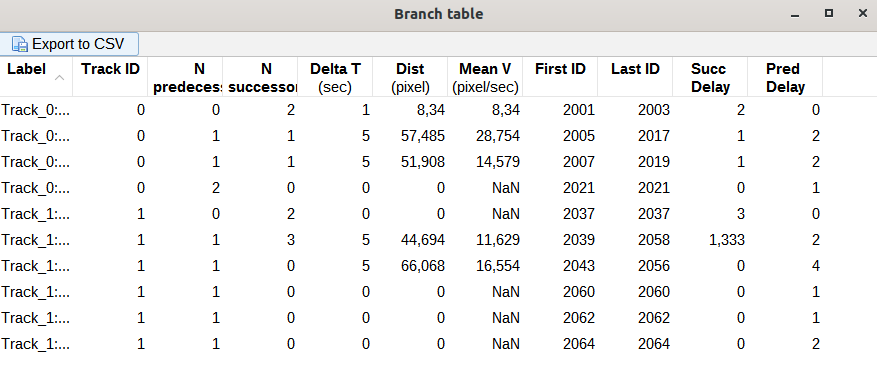 /media/plugins/trackmate/actions/branch_analysis_branchtable.png