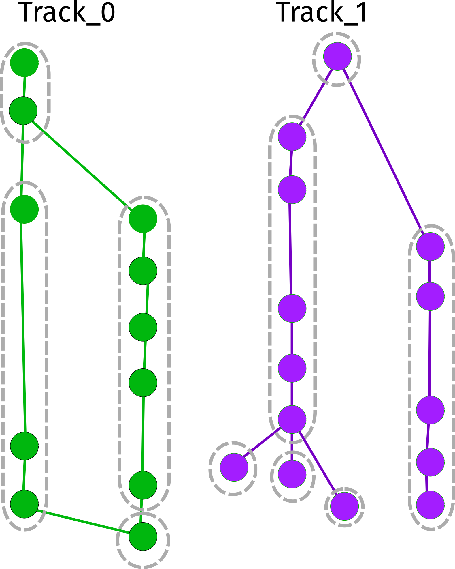 /media/plugins/trackmate/actions/branch_analysis_tracks.png