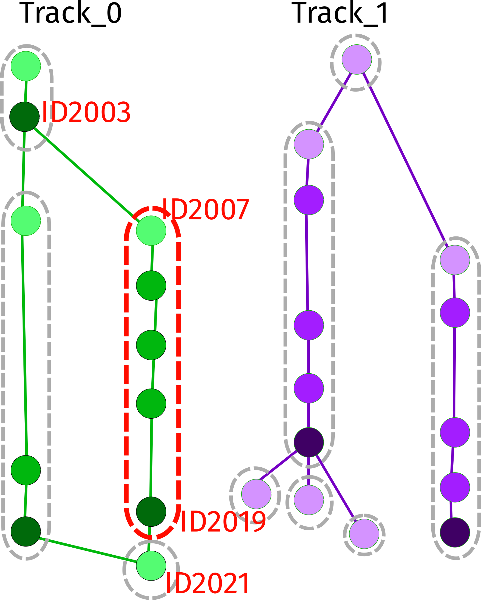 /media/plugins/trackmate/actions/branch_analysis_trackshierarchy.png