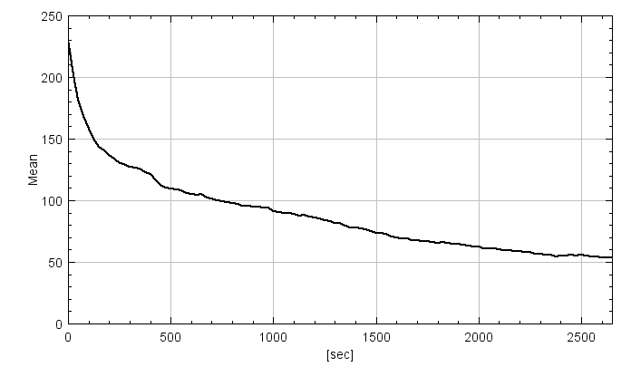 /media/plugins/trackmate/detectors/trackmate-hessian-detector-05.png