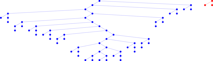 /media/plugins/trackmate/trackamateexample-randomcelldivision.png