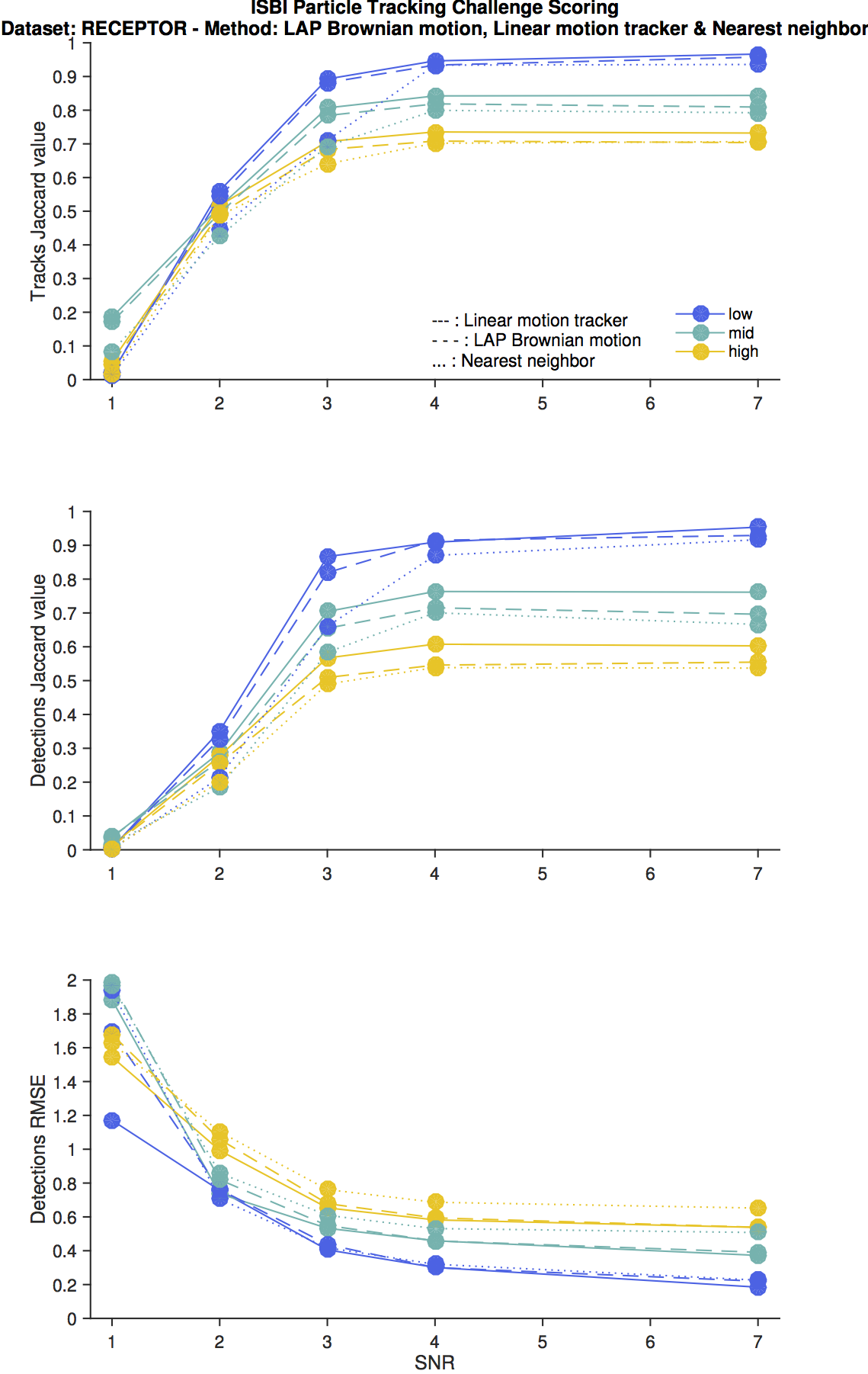 TrackMate_RECEPTOR_LAP_Brownian_motion,_Linear_motion_tracker_&_Nearest_neighbor.png TrackMate_RECEPTOR_LAP_Brownian_motion,_Linear_motion_tracker_&_Nearest_neighbor.png