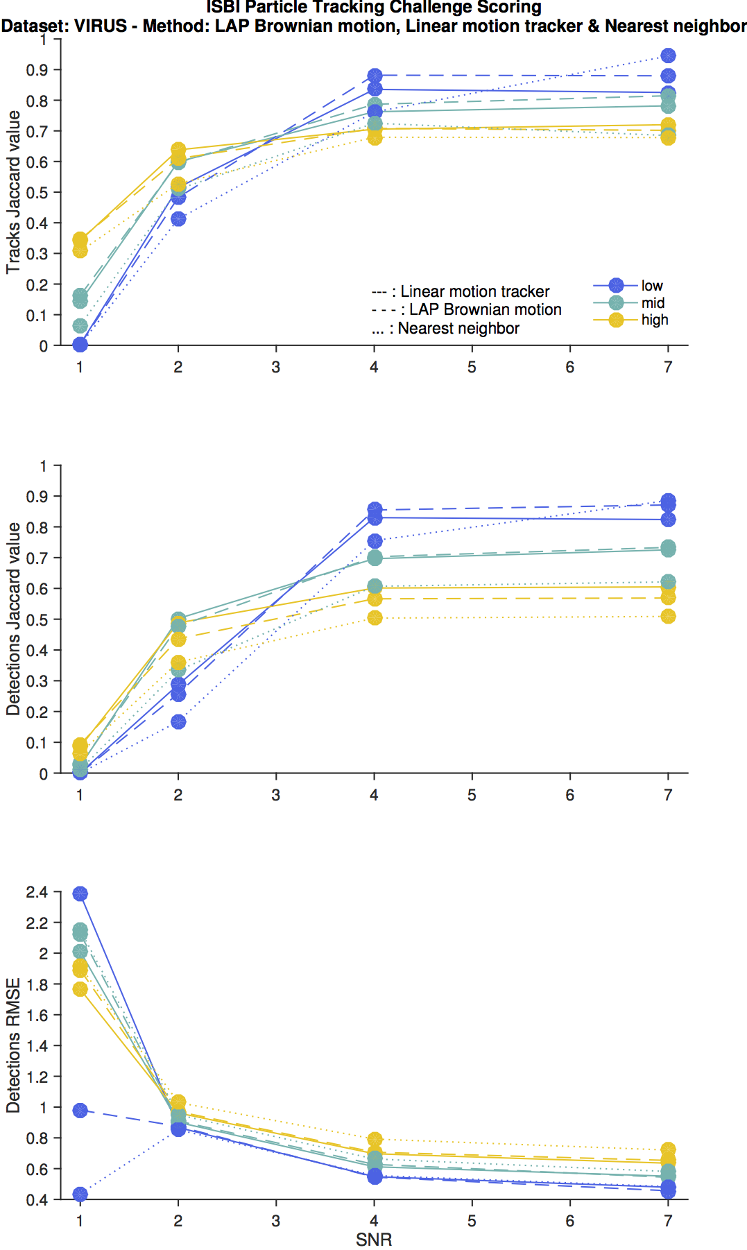 TrackMate_VIRUS_LAP_Brownian_motion,_Linear_motion_tracker_&_Nearest_neighbor.png TrackMate_VIRUS_LAP_Brownian_motion,_Linear_motion_tracker_&_Nearest_neighbor.png