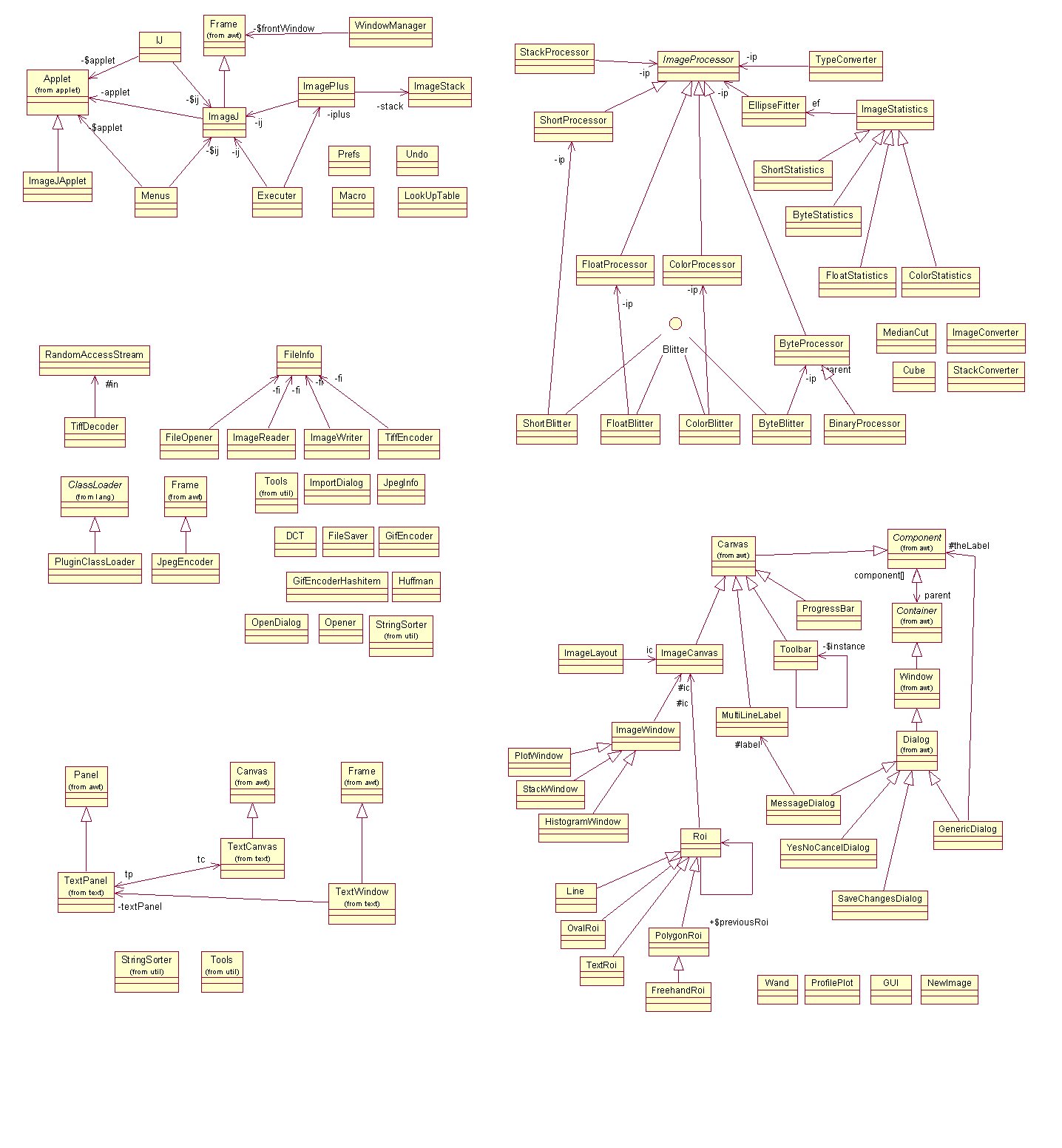 ImageJ API class diagram