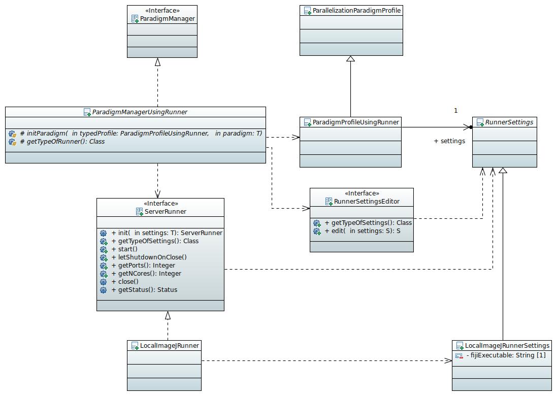 /media/software/paradigm-manager-using-runner.jpg