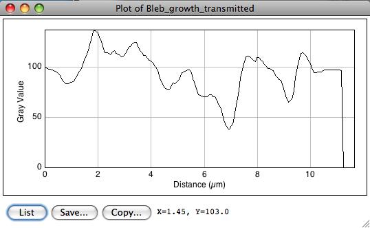 A line profile