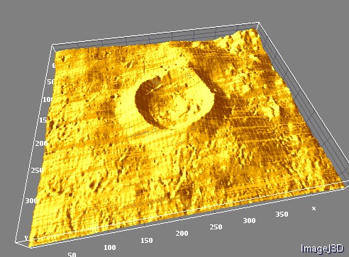 3D Surface Plot