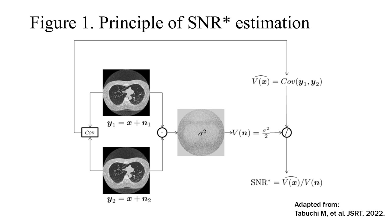 Principle